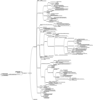 Mapa mental do sistema digestivo
