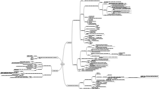 Mapa mental de tecido neural