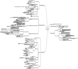 Mapa mental de visão geral da embriologia