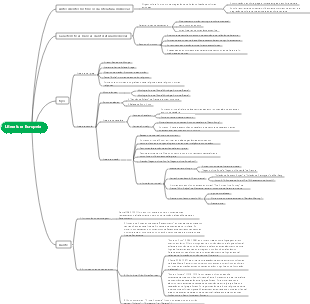 Mapa mental da literatura europeia