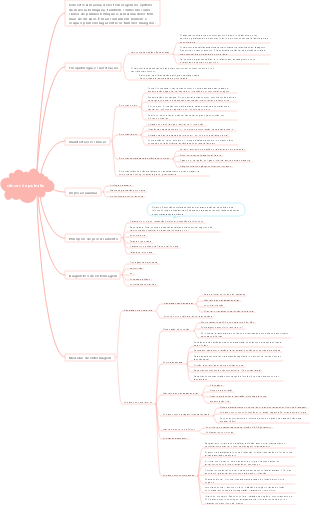 Mapa mental do câncer de pulmão (1)