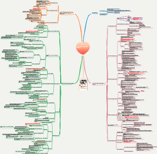Notas de leitura de chantagem emocional