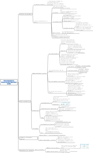 Mapa mental analítico de medicamentos sedativos-hipnóticos benzodiazepínicos