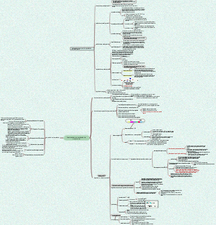 Capítulo 5 Mapa Mental da Regulação da Expressão Gênica Procariótica