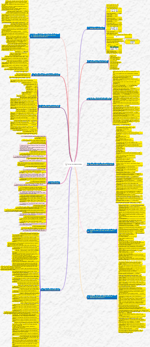 Mapa mental com teclas de atalho EXECL