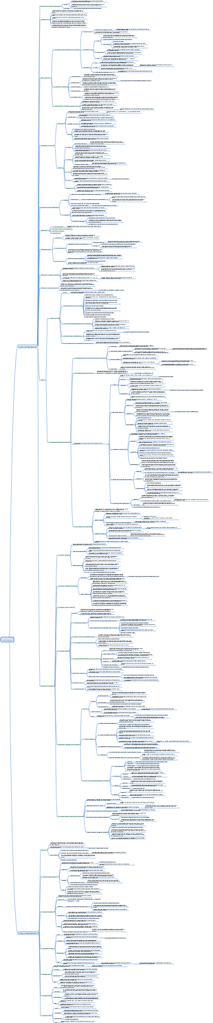Medicina Interna Capítulo 5 Mapa Mental sobre Hipertensão