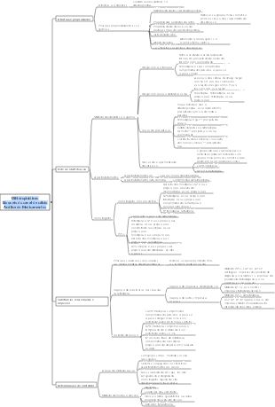 Mapa mental analítico dos bloqueadores dos canais de cálcio diidropiridínicos