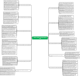 Mapa mental Rotinas de filmes de Hollywood (Partes 1 e 2)