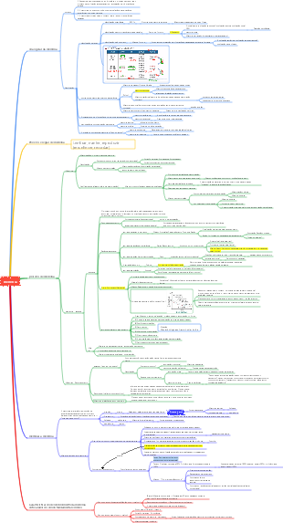 Processo Cognitivo.-Mapa Mental de Memória