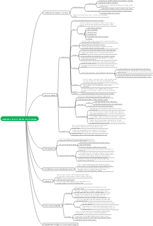 Mapa mental básico de psicologia
