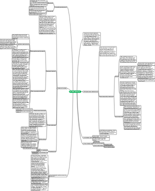 Introdução ao mapa mental de virologia