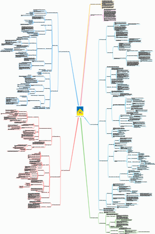 princípio da pirâmide