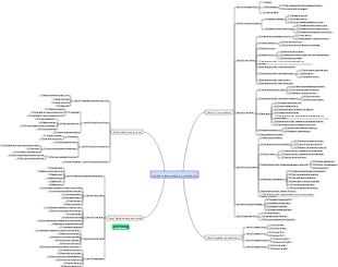 O mapa mental Kafka3.x mais poderoso, da entrada ao domínio