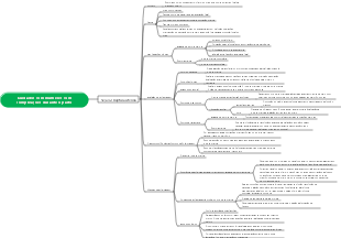 Mapa mental de enfermagem para mulheres com complicações durante o parto