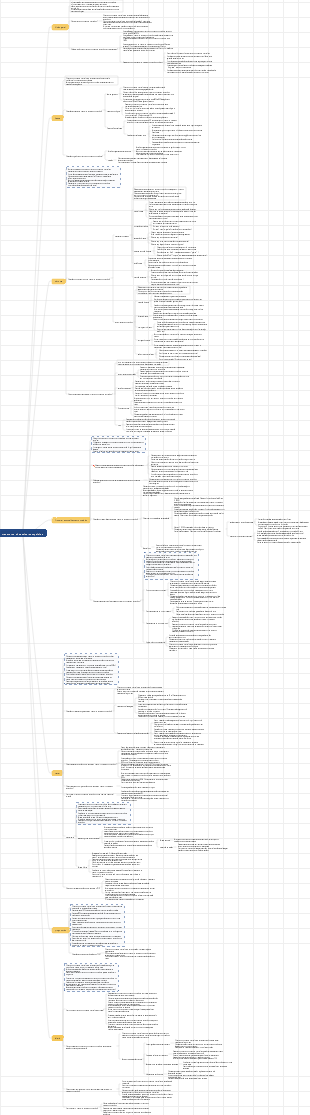 Mapa mental do transtorno obsessivo-compulsivo