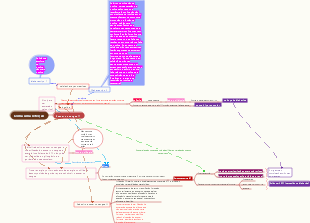 Mapa mental da patogênese do diabetes