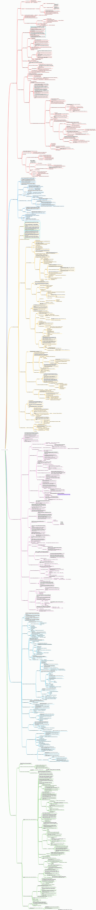 Mapa Mental de História da Arte Estrangeira_1
