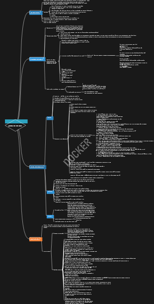 mapa mental do contêiner do ambiente virtual docker