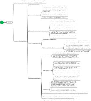 Mapa mental de Alcenos