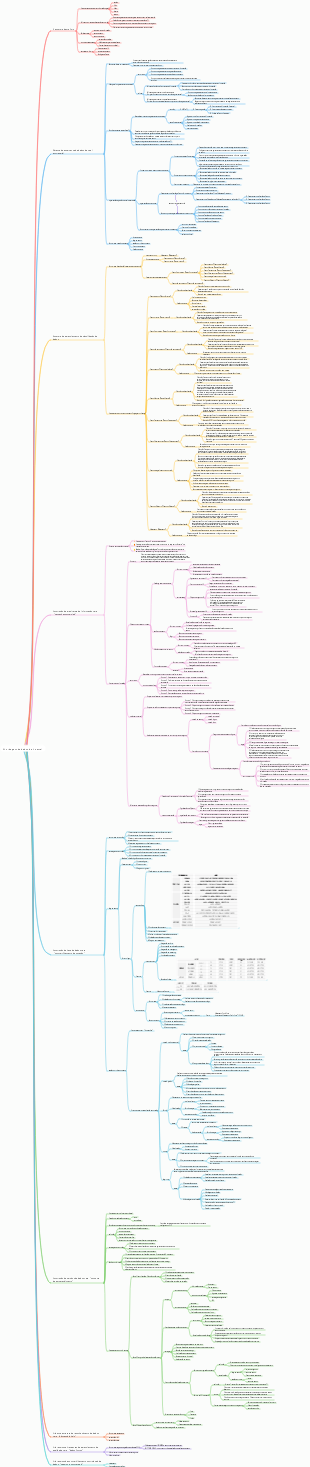 Abordagem de dados da Huawei