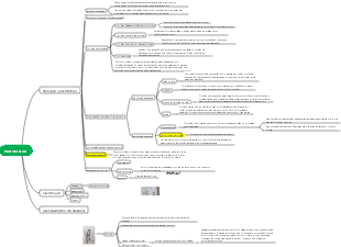Mapa mental dos protozoários