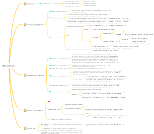 Mapa mental de hipocalemia