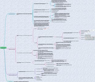 Capítulo 6 Mapa Mental do Circuito Hidráulico Básico