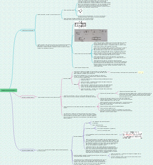 Capítulo 4 Mapa Mental dos Componentes de Controle Hidráulico