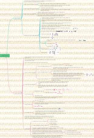 Capítulo 3 Mapa Mental do Atuador Hidráulico