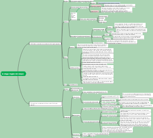 Mapa Mental de Introdução à Fisiologia Vegetal