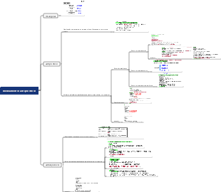 Mapa mental de medicamentos antipsicóticos