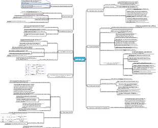 Mapa mental do tumor da inflamação da patologia