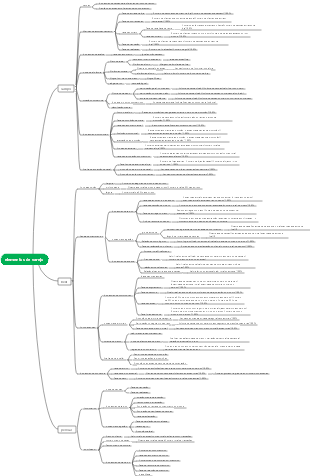 Mapa mental dos elementos do setor de serviços e varejo