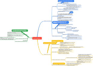 Mapa mental de mecânica de engenharia