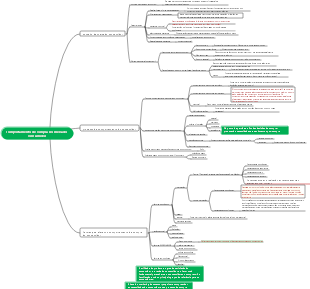 Mapa mental de marketing-mercado consumidor