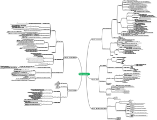 Física do segundo ano