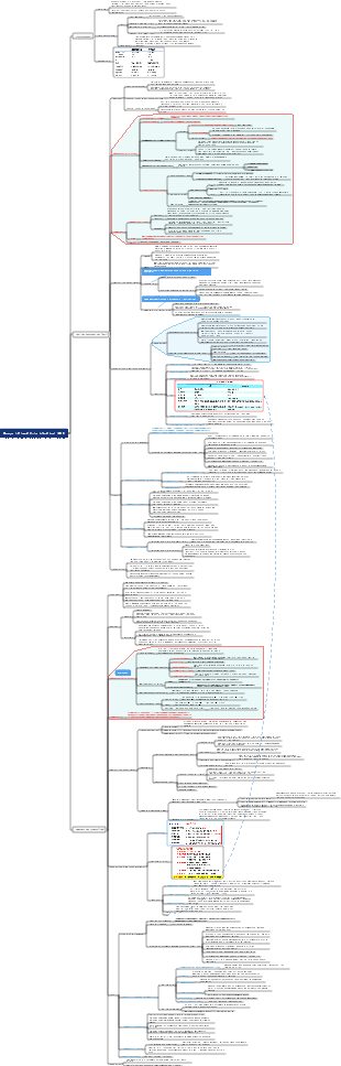 Medicina Interna-Doenças Digestivas-Doença Inflamatória Intestinal