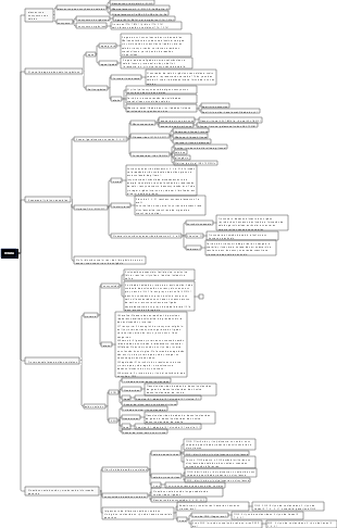 Mapa mental de biologia celular do ensino médio
