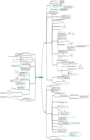 Álcool, fenol, éter