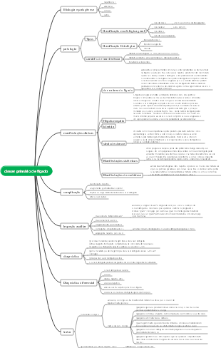 Capítulo 30 Câncer primário de fígado