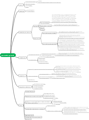 Capítulo 31 Pancreatite Aguda