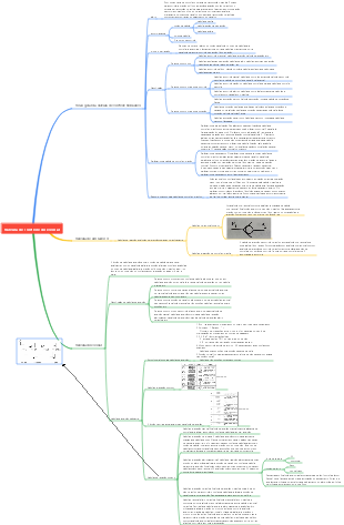 Válvula de controle direcional
