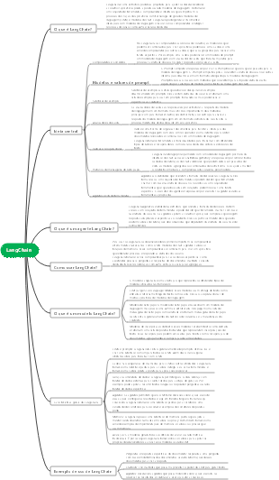 O que é LangChain ——Estrutura de programação de modelo de linguagem grande poderosa e fácil de usar