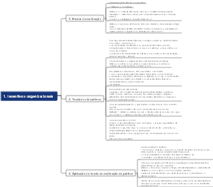 1. Incentivos organizacionais