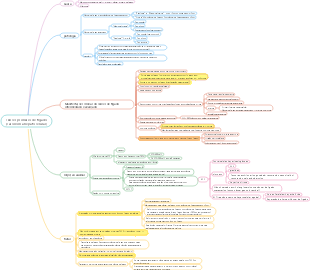 Câncer primário de fígado (carcinoma hepatocelular)