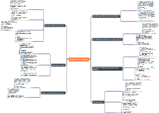 Matemática do Ensino Médio Probabilidade e Estatística