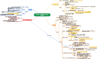 Capítulo 10 Compostos contendo nitrogênio