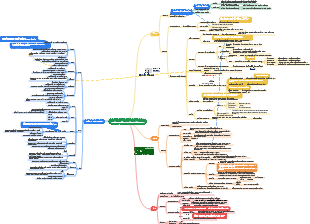 Capítulo 7 Álcool e Éteres Fenólicos