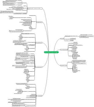 Capítulo 5, Desenvolvimento de Produtos de Dados