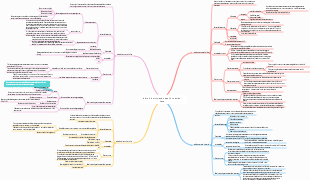 Fisiopatologia Distúrbios ácido-básicos simples